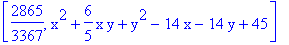 [2865/3367, x^2+6/5*x*y+y^2-14*x-14*y+45]